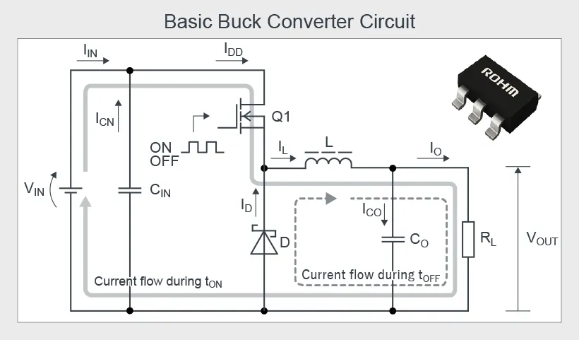 Definition of Analog ICs