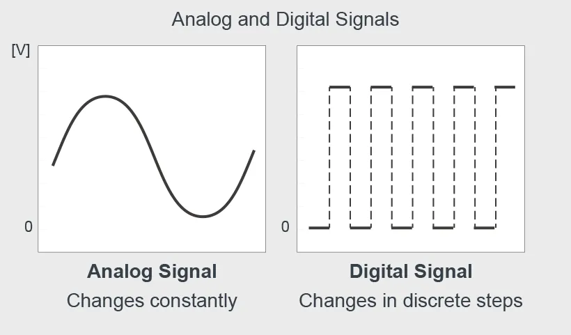 What are Analog Signals