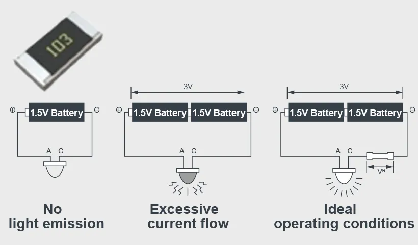 Resistors