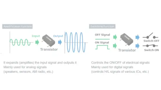 Microcontroller Peripheral Circuits~Successive Approximation A/D Converters~