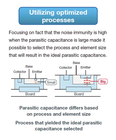 Utilizing optimized processes