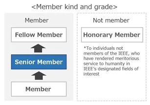 Member kind and grade