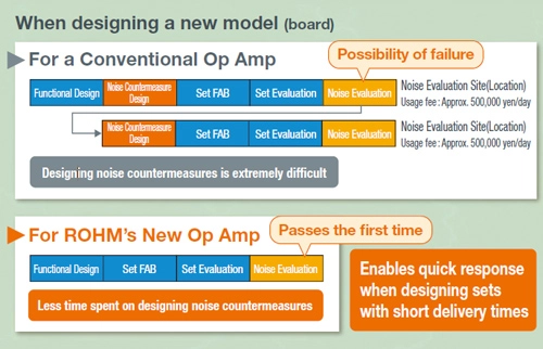 When designing a new model (board)