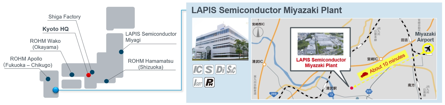 Mass Production and Development Line