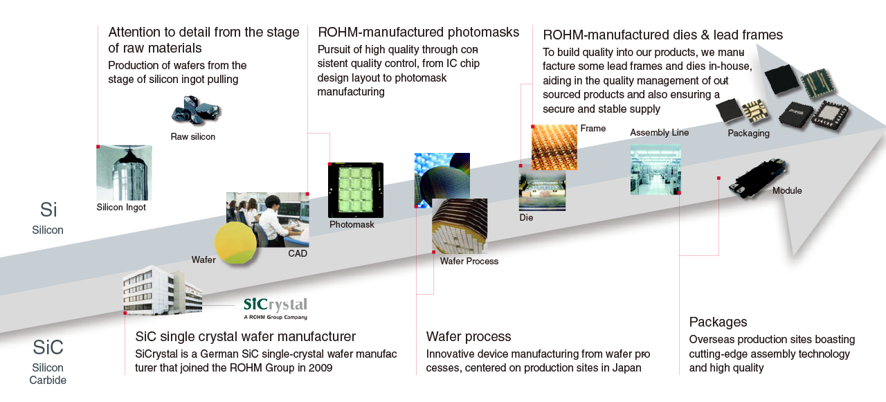 Rigorous quality control, stable supply, and cost competitiveness