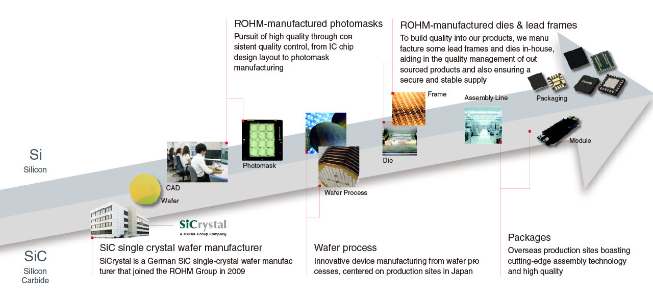 Rigorous quality control, stable supply, and cost competitiveness