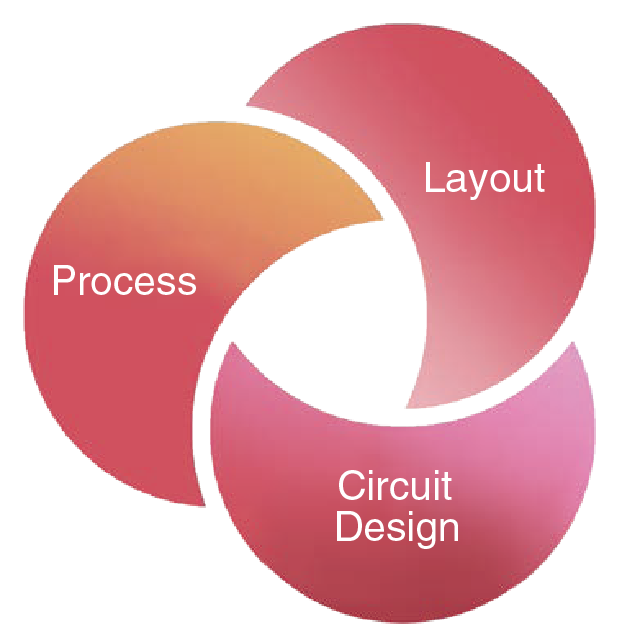 Elemental Technologies