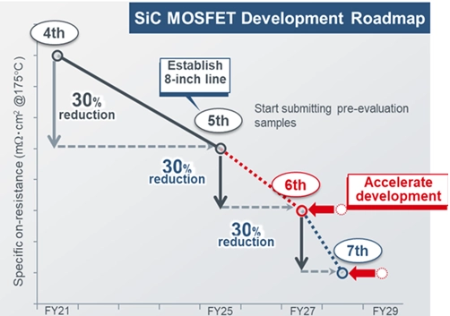 DrMOS: integrates power semiconductor + gate driver in one package (“Doctor MOS” / “Driver MOS”)