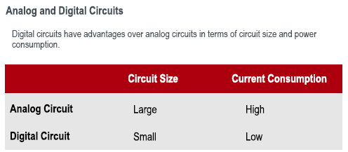 Analog and Digital Circuits