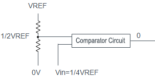 Principles of Successive Approximation A/D Converters
