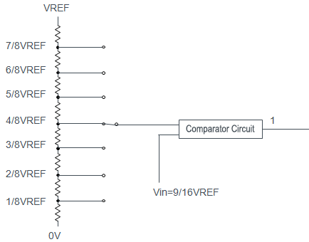 Principles of Successive Approximation A/D Converters