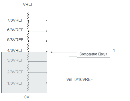 Principles of Successive Approximation A/D Converters