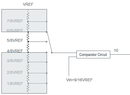 Principles of Successive Approximation A/D Converters