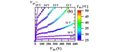 A Method for Measuring the Characteristics of Power Transistors in the Real Operating Range
