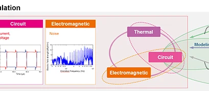 Accurate Prediction of How Power System Works