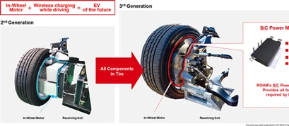 Enabling Direct Wireless Charging While Driving Significantly Extends EV Travel Range (to Nearly Infinity in Theory)