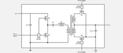 2MHz/120W DC/DC Converter