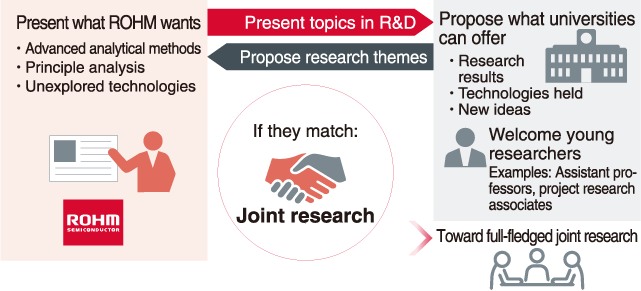 Open Research Solicitation System