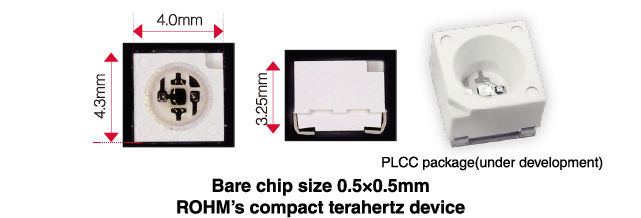 Example of R&D