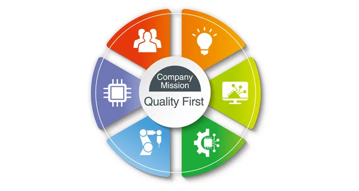 ROHM’s Value Creation Process