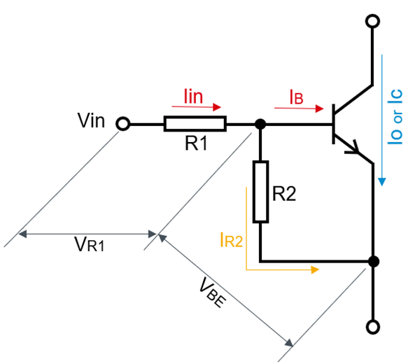 Selection Method
