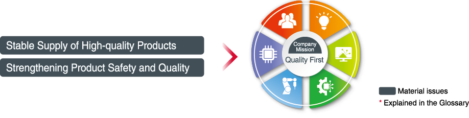 Refining Our Value Chain