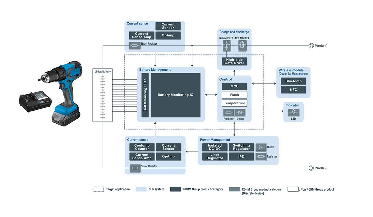 Industrial Battery Management Systems (Battery Pack)