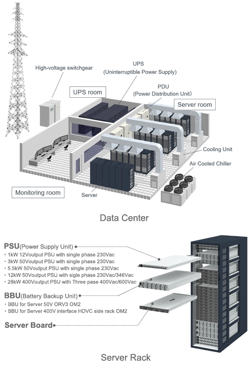 Data Center and Server Rack
