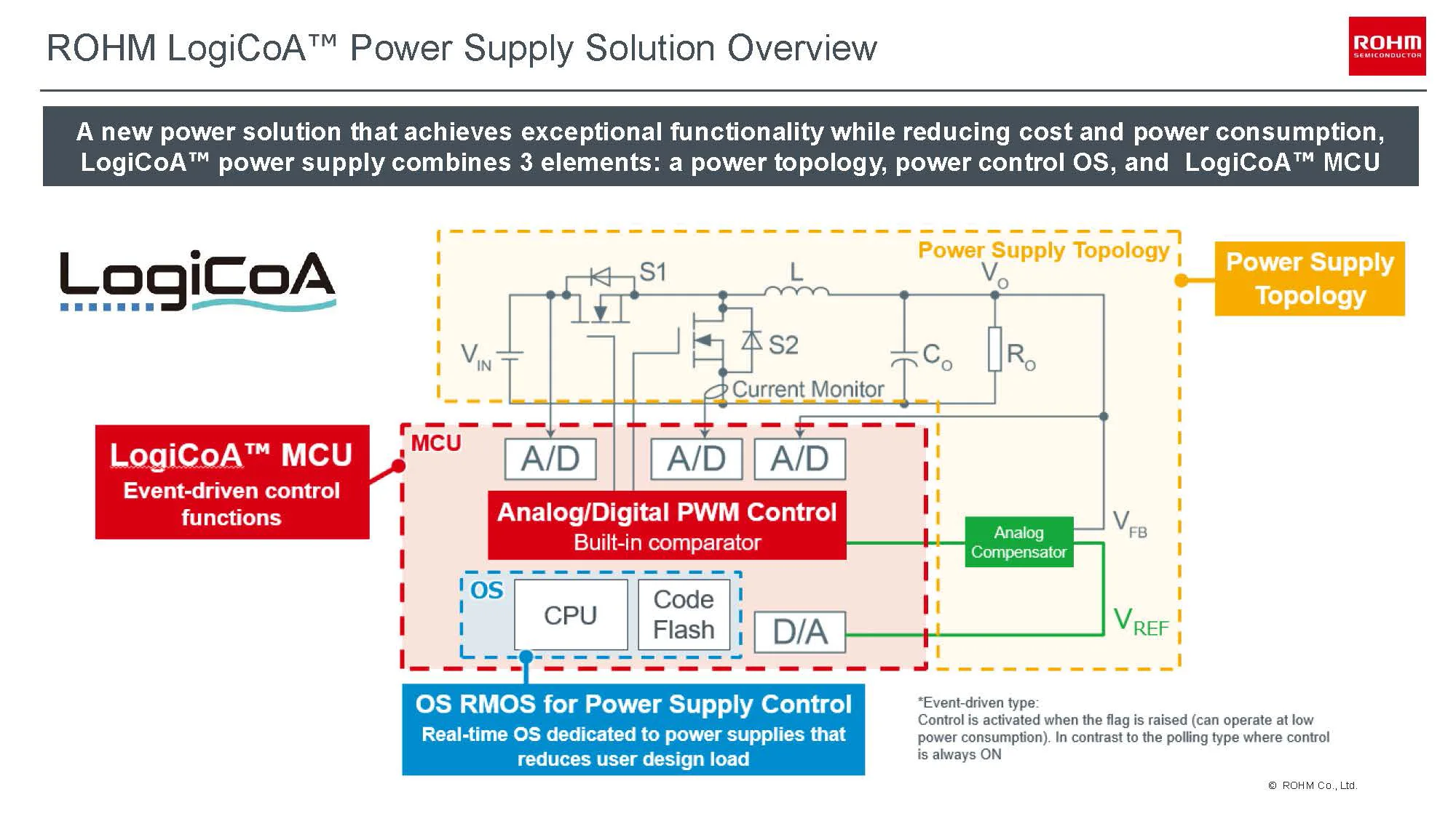 Overview of LogiCoA™