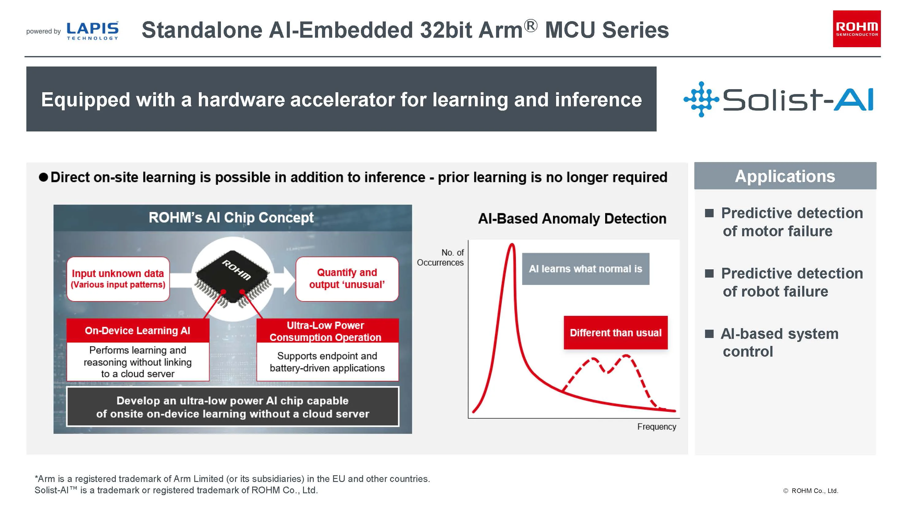 ROHM’s standalone AI MCU
