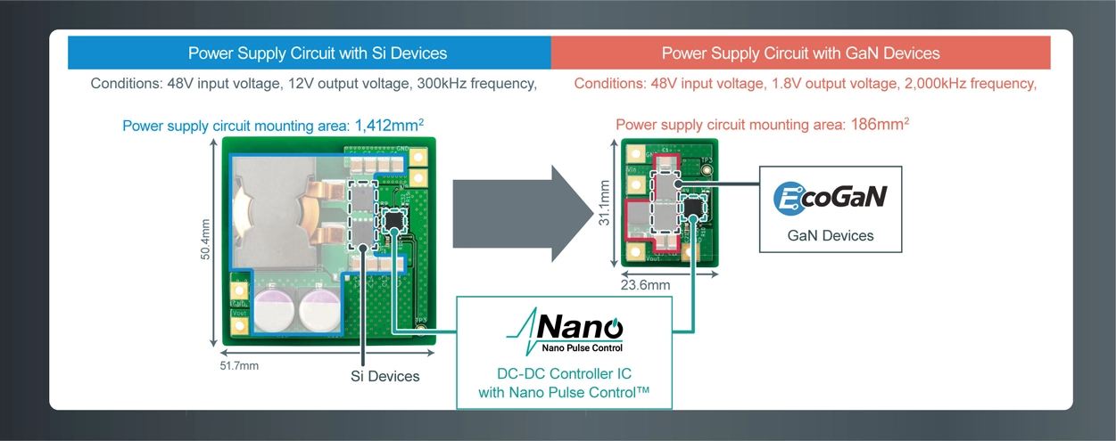 Power Supply Solution with GaN Components and Nano Pulse Control™ Technology