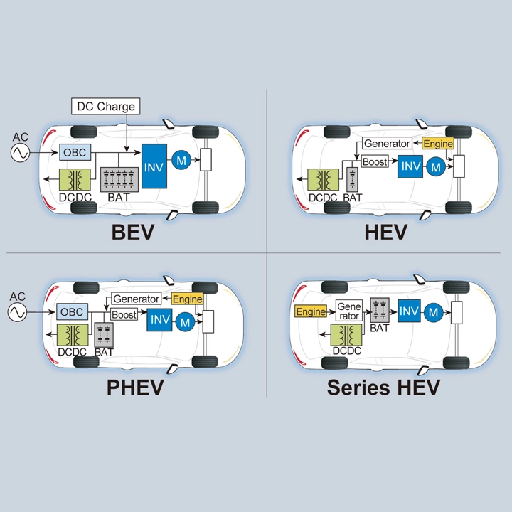 The types of electric vehicles include BEV, HEV, PHEV, and series HEV.