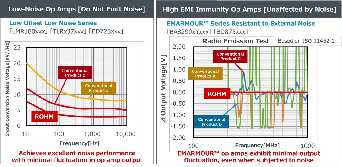 ROHM Op Amp Features
