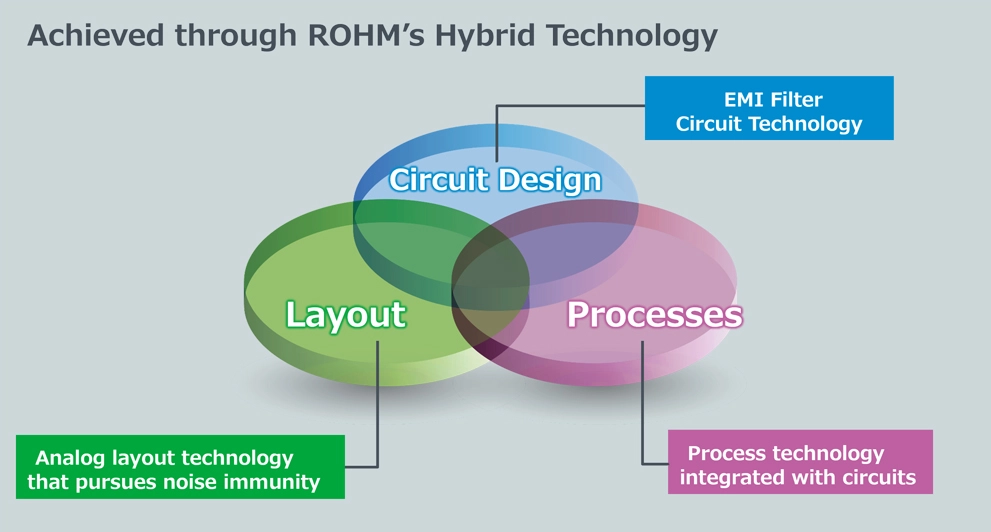 ROHM Op Amp Technology/Development System