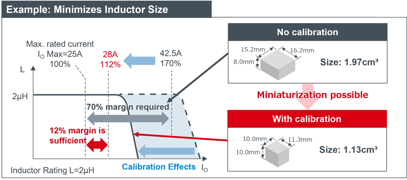 Overcurrent Protection Settings