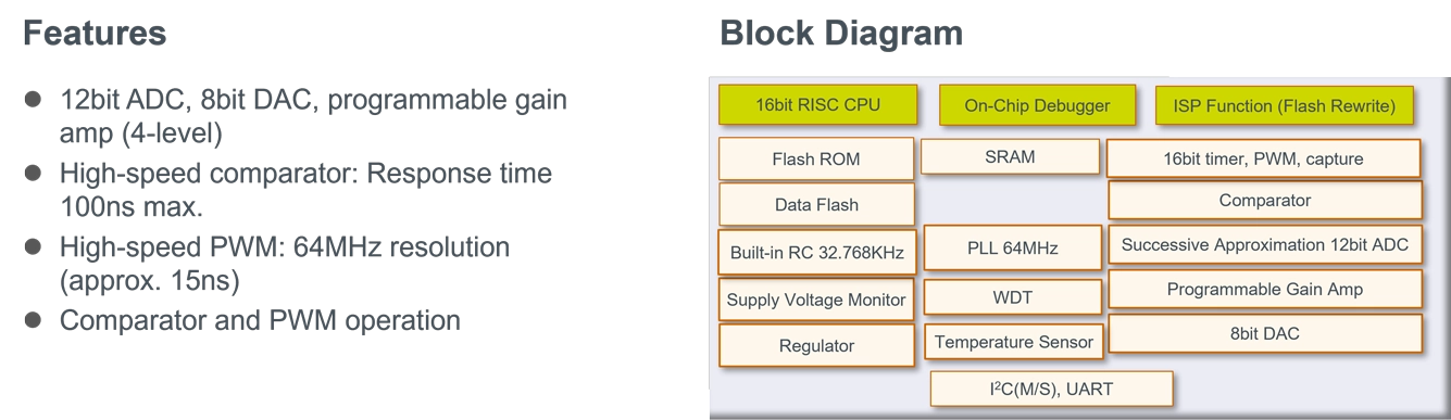 Features・Block Diagram