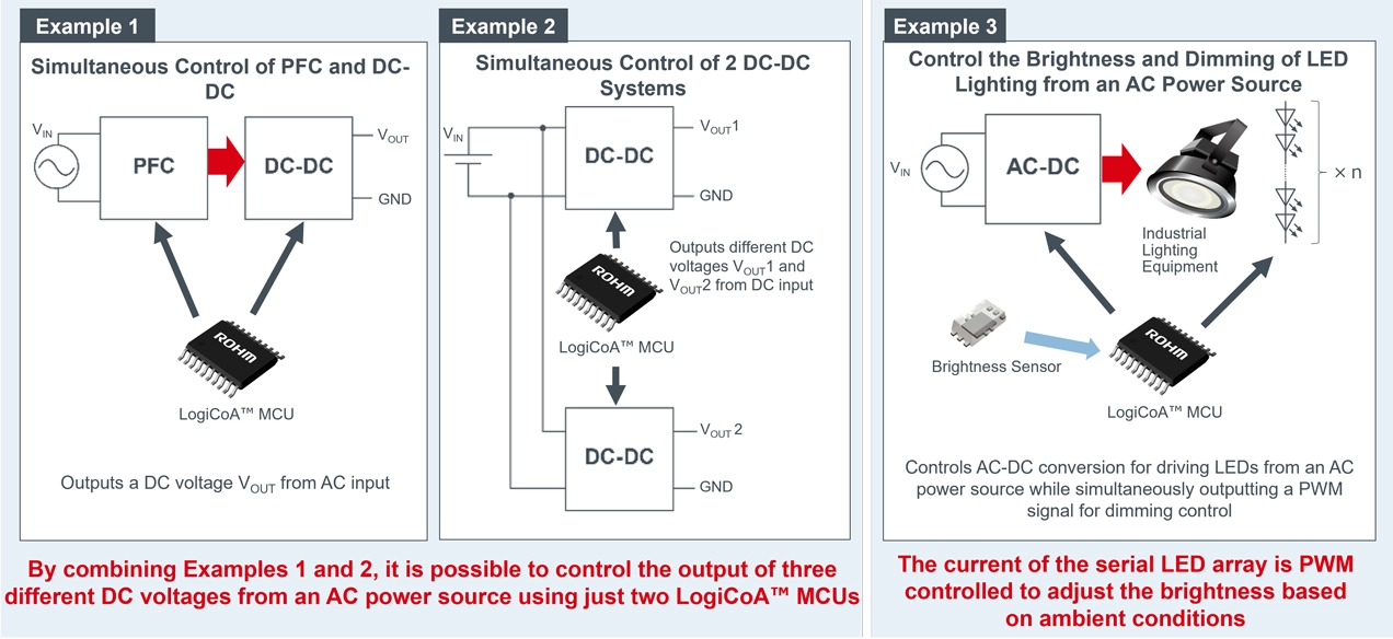 Simultaneously Control of Two Converters with a Single MCU