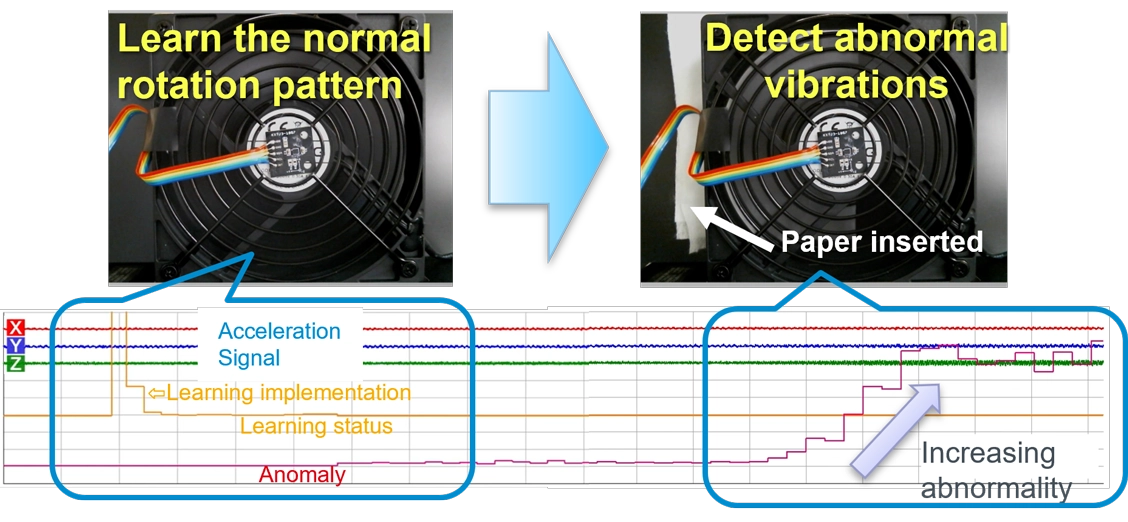Specific Use Cases of AI MCUs