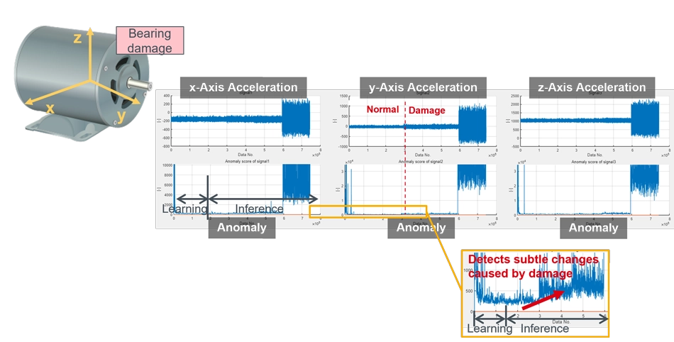 Detecting Motor Bearing Damage