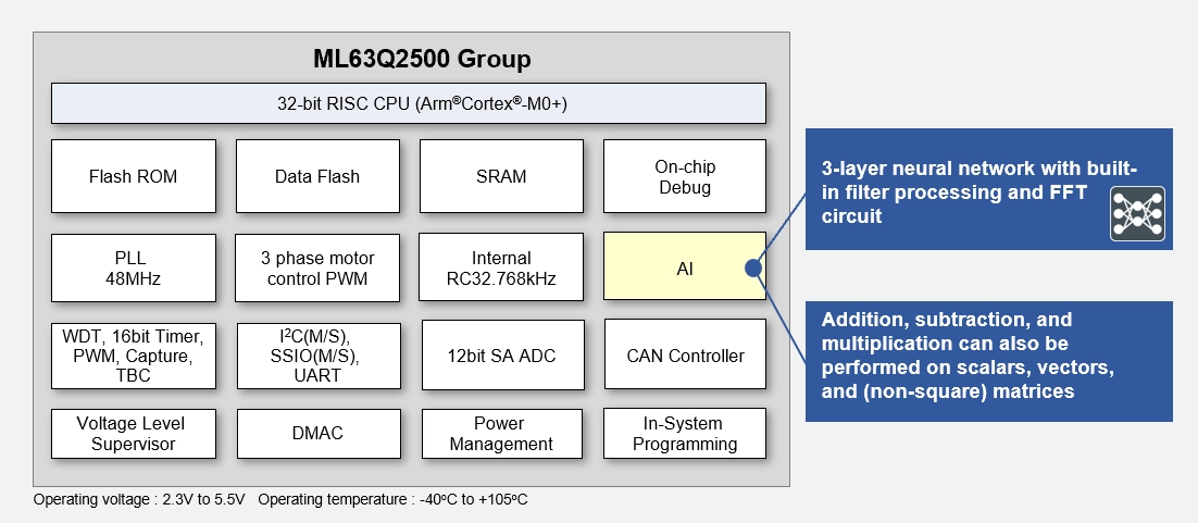 Block Diagram