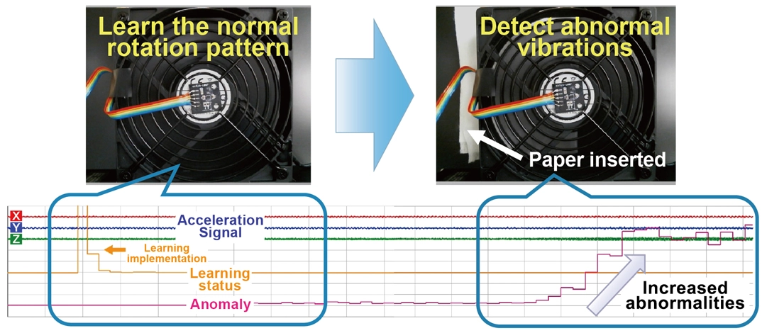 Figure 2. Example of Detecting Abnormal Vibration in a Fan Motor