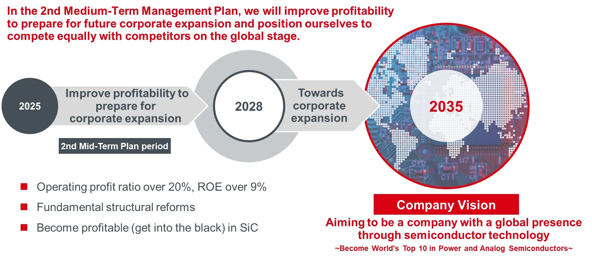 Company Vision and 2nd Medium-Term Management Plan