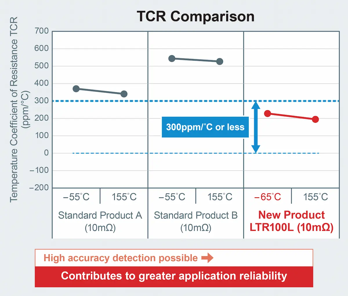 TCR Comparison