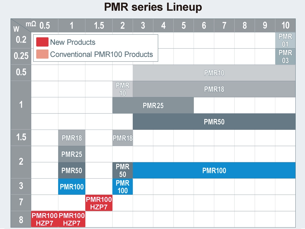 PMR series Lineup