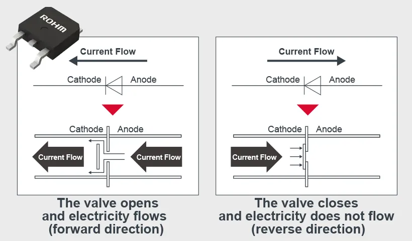 Diode