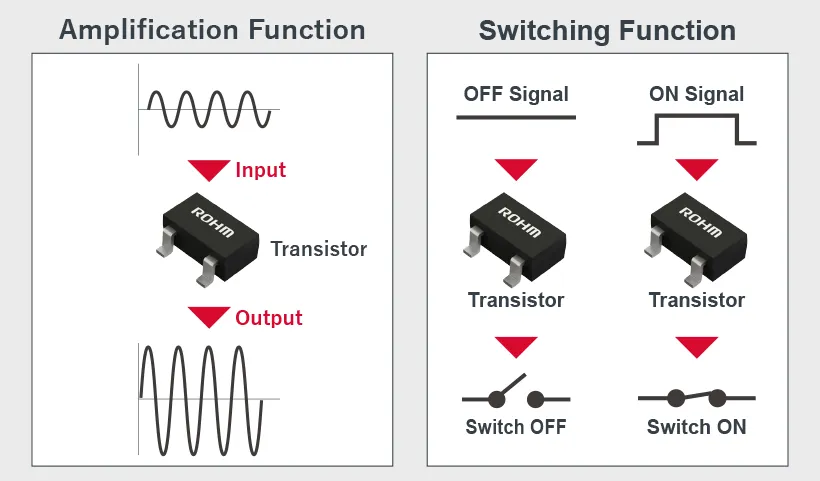 Transistors
