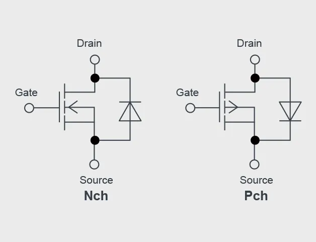 MOSFET