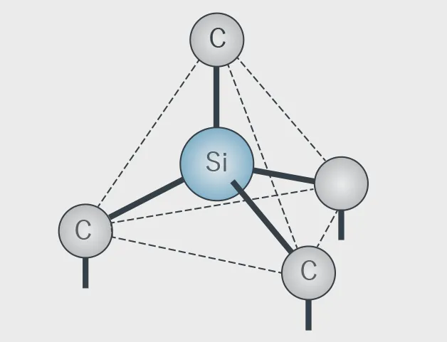 Silicon Carbide (SiC)