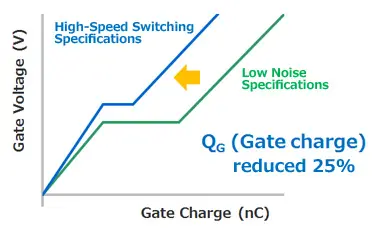High-speed Switching series