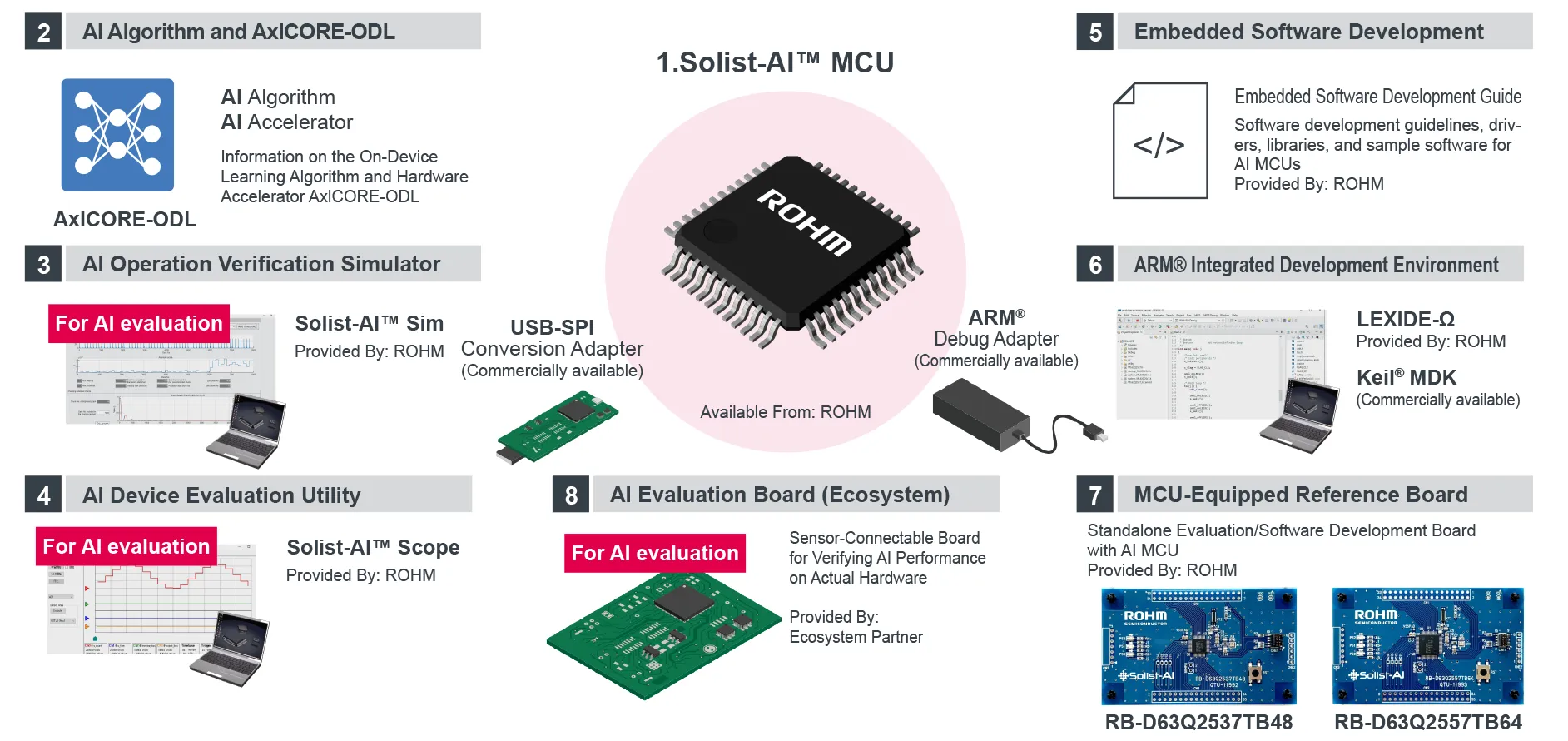 Solist-AI™Technical Details